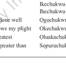 Igbo names for baby girls yeh!!! Pdf A Panoramic Study Of Names In Igbo Society