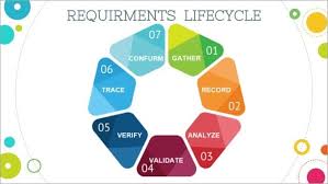 Practical Software Testing Qa Process Flow Requirements To