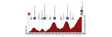 Vuelta a españa 2021 home; Vuelta 2021 Stages And Routes Betting Profitably On Cycling