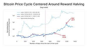 That is the red line on the above chart. Blockchain Com On Twitter Much To Consider