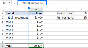 See full list on wallstreetmojo.com Irr Calculation In Excel With Formulas Template And Goal Seek