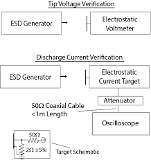 Review Of Mil Std 461 Cs118 Electrostatic Discharge