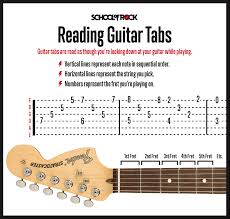 Learn guitars online with free guitar sheet music, guitar chords, guitar tabs, guitar solo, best and fast online guitar lessons, beginner guitar lessons chords tabs notes solo capo scores scales tutorial cover pieces charts pdf pro gtp picture images bass, guitar hero, lyrics popular songs. Reading Guitar Tabs For Beginners School Of Rock