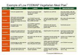 Thanks Journey Into The Low Fodmap Diet Fodmap Vegetarian Meal Plan Fodmap Meal Plan