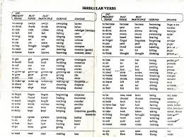 Definicion De Verbos Regulares E Irregulares Lista De Verbos Ingles Lista De Verbos Verbos Ingles