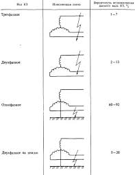 Картинки по запросу короткое замыкание