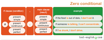For example, in the zero conditional, we could have: Test English Prepare For Your English Exam