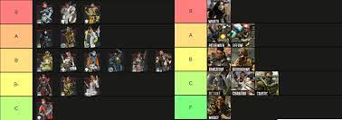 But according to developers, respawn entertainment, season 8's new character is also one of the best for new share all sharing options for: In Memory Of 2 Years Here Is My Season 8 Tier List And Season 1 Tier List Note Legends In Same Tier Are Ranked Horizontally Apexlegends