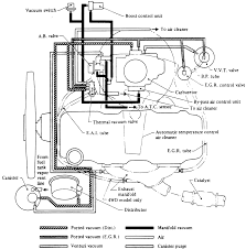 Do it yourself and avoid expensive repairmen. Diagram Nissan Ka20 Wiring Diagram Full Version Hd Quality Wiring Diagram Marcheslivret Silvi Trimmings It