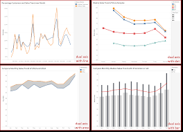 Tableau Playbook Dual Axis Line Chart Pluralsight