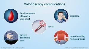 Pin On Colonoscopy