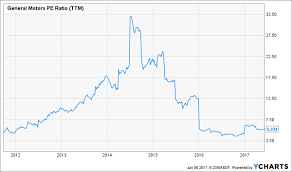 3 buffett stocks to buy now 3 to sell immediately