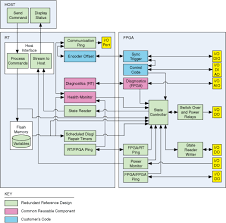 software architectural design design interior