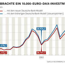 Industry updates investors pile over $1bn into european financial etfs in one week. Indexfonds Deutsche Bank Nimmt Anlegern Steuervorteil Weg Welt