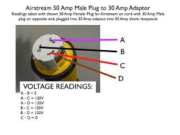 Use a voltmeter for this purpose. 30 Amp Rv Plug Female End Wiring Diagram Harley Starter Wire Diagram Begeboy Wiring Diagram Source