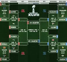 The new playoff format will be installed for the 2020 season (when and if it takes place). Nfl 2013 Playoff Bracket 2020 Nfl Superbowl