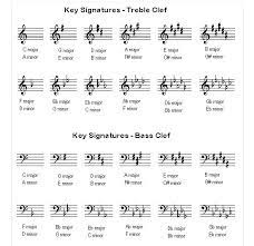 So looking at the key signature doesn't help. How To Read Piano Key Signatures Music Practice Theory Stack Exchange