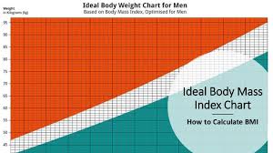 Another option is to simply change your height in centimeters to meters by moving the decimal two under 25 is considered a healthy bmi for men. Ideal Body Mass Index Chart How To Calculate Bmi