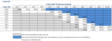 Steel Tubing Size Chart Metric Www Bedowntowndaytona Com