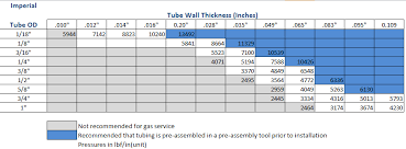 steel tubing size chart metric www bedowntowndaytona com