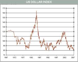 How Low Can The Greenback Go Wsj