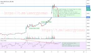 Page 22 Ideas And Forecasts On Bitcoin Cme Futures Cme