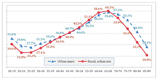 Evolutia prezentei la vot, turul 1: Https Www Roaep Ro Prezentare Wp Content Uploads 2013 04 Expert Electoral 1 Din 2017 Site Pdf