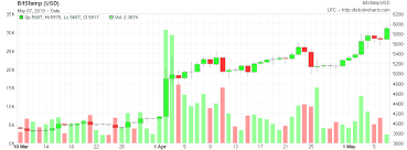 75 Curious Week 2 Trade Value Chart 2019