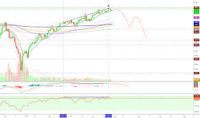 S P 500 Spx Bearish Divergence On The Daily Chart