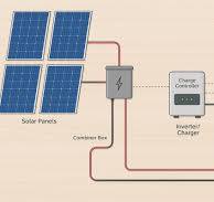Cetak Biru SolarSense: Mengukur dengan Tepat Tata Surya Off ...