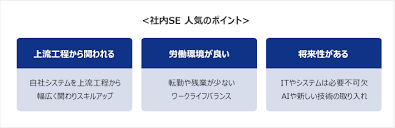 志望動機例文あり 社内seの転職ガイドライン タイズマガジン 関西メーカー専門の転職 求人サイト タイズ