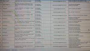 Maklumat lanjut tentang permohonan giatmara 2021. Antara Luahan Hati Belajar Kemahiran Di Giat Mara