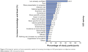 Use, such as concurrent pregnancy, are. Swiss Gynecologists Opinions And Perceptions Concerning The Use Ijwh