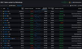 Trey lockerbie, preston pysh, jeff booth, mark yusko and greg foss sit down to discuss the bitcoin macroeconomic landscape. Bitcoin Caution The Crypto Sector Is Getting Overheated Btc Usd Seeking Alpha