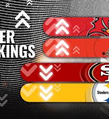 As always, make sure to get mad online and comment or tweet at me with your anger over how i disrespected your team in these super important rankings. 2020 Nfl Power Rankings Updated Standings Entering Playoff Rounds Rsn
