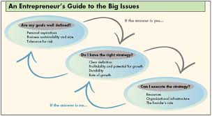When you say you are, better than good what you're saying is things are going well, and you're doing good. The Questions Every Entrepreneur Must Answer
