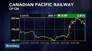 cp toronto stock quote canadian pacific railway ltd