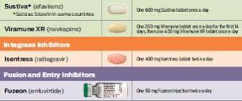 Aidsmeds Drug Chart Chipts Center For Hiv Identification
