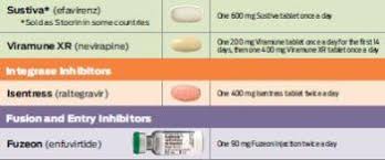 aidsmeds drug chart chipts center for hiv identification