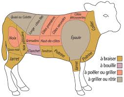 Conseils Et Astuces Pour Cuisiner La Viande De Veau Fermier Du Limousin Label Viande Limousine