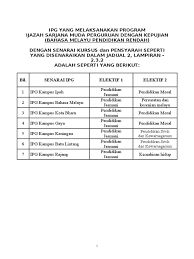 Sijil penyertaan akan diberikan kepada peserta yang berjaya menamatkan kursus. 02 Setting Nama Ipg Dan Jadual 2 Bmm Siap