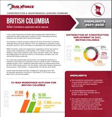 Millennium contracting & construction services inc. Fastest Growing Industries Construction Skilled Immigrant Infocentre