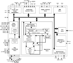 Risc プロセッサ