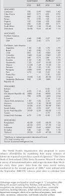 In 1998, singapore cigarette prices were around s$5.50 per pack. Cigarette Prices March 2001 Download Table