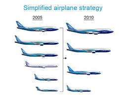 Boeing Simplified Airplane Strategy Chart Image Future