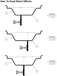 atv utv bolt pattern offset guide