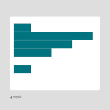 D3 Js Charts Towards Updatable Code Toptal