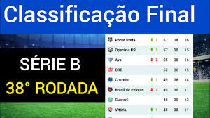 Há 5 dias brasileirão série b. Classificacao Final Do Brasileirao Serie B 2020 38 Rodada Youtube