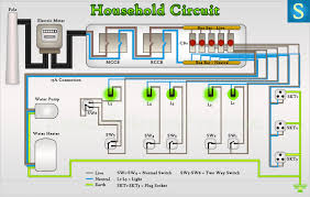 In a series circuit there is just one path so the charge flow is constant everywhere (charge is not lost or. Basic Electrical Parts Components Of House Wiring Circuits Ssp