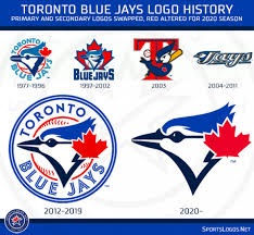 Blue Jays Unveil New Powder Blue Uniform Tweak Logos For 2020 Chris Creamer S Sportslogos Net News And Blog N Blue Jays Toronto Blue Jays Logo Powder Blue